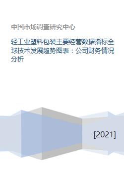輕工業塑料包裝 經營數據、全球技術趨勢、財務與技術開發綜合分析